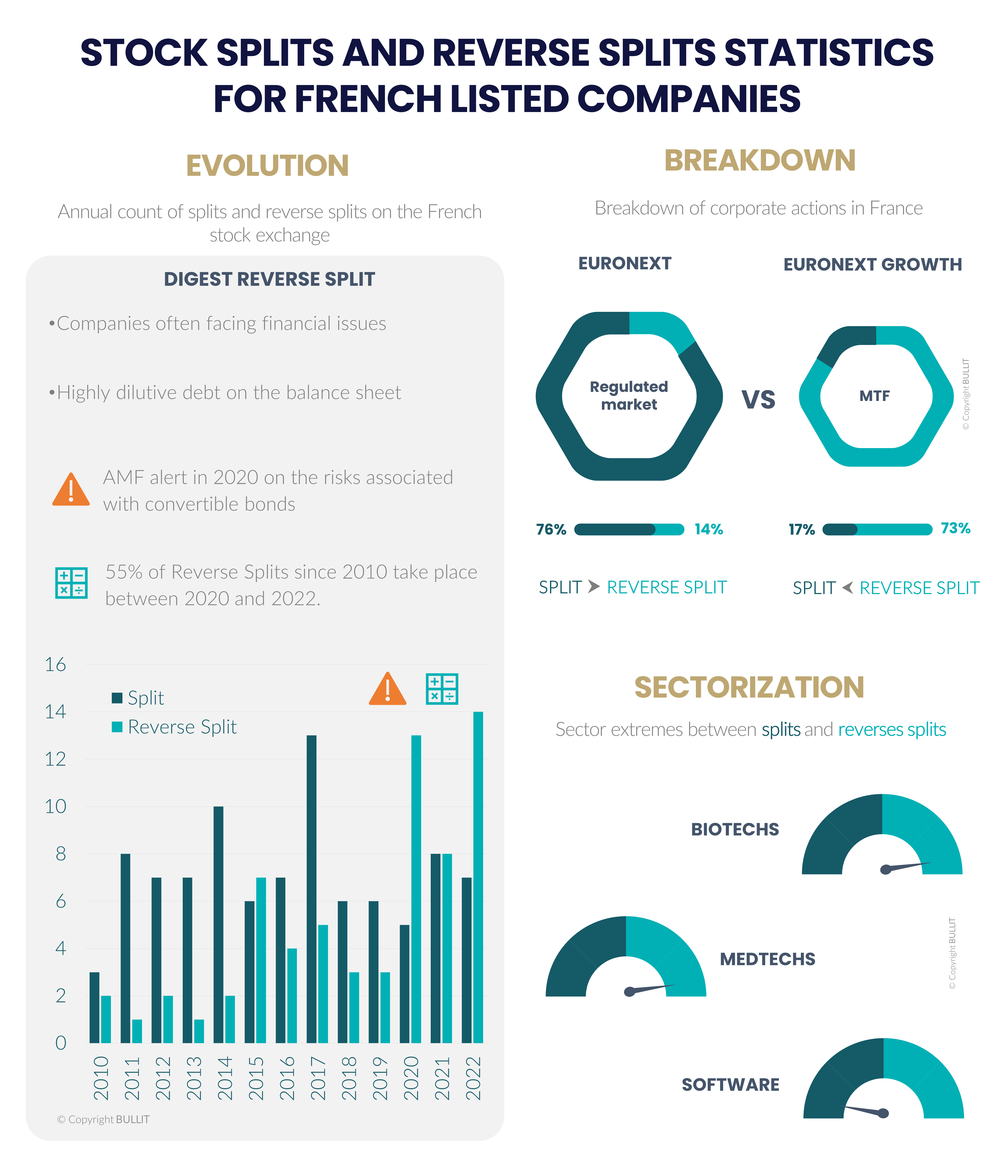 Infographics