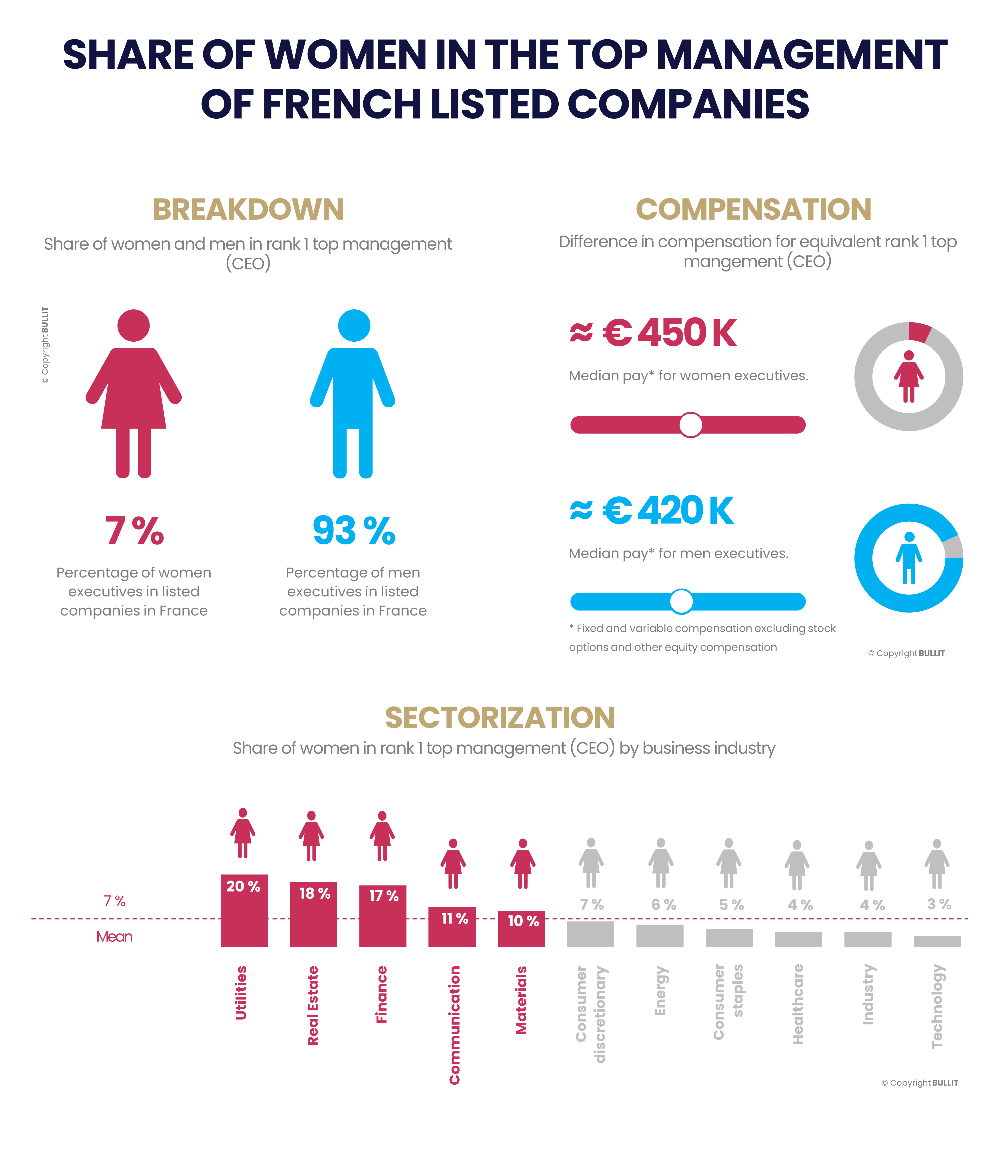 Infographics