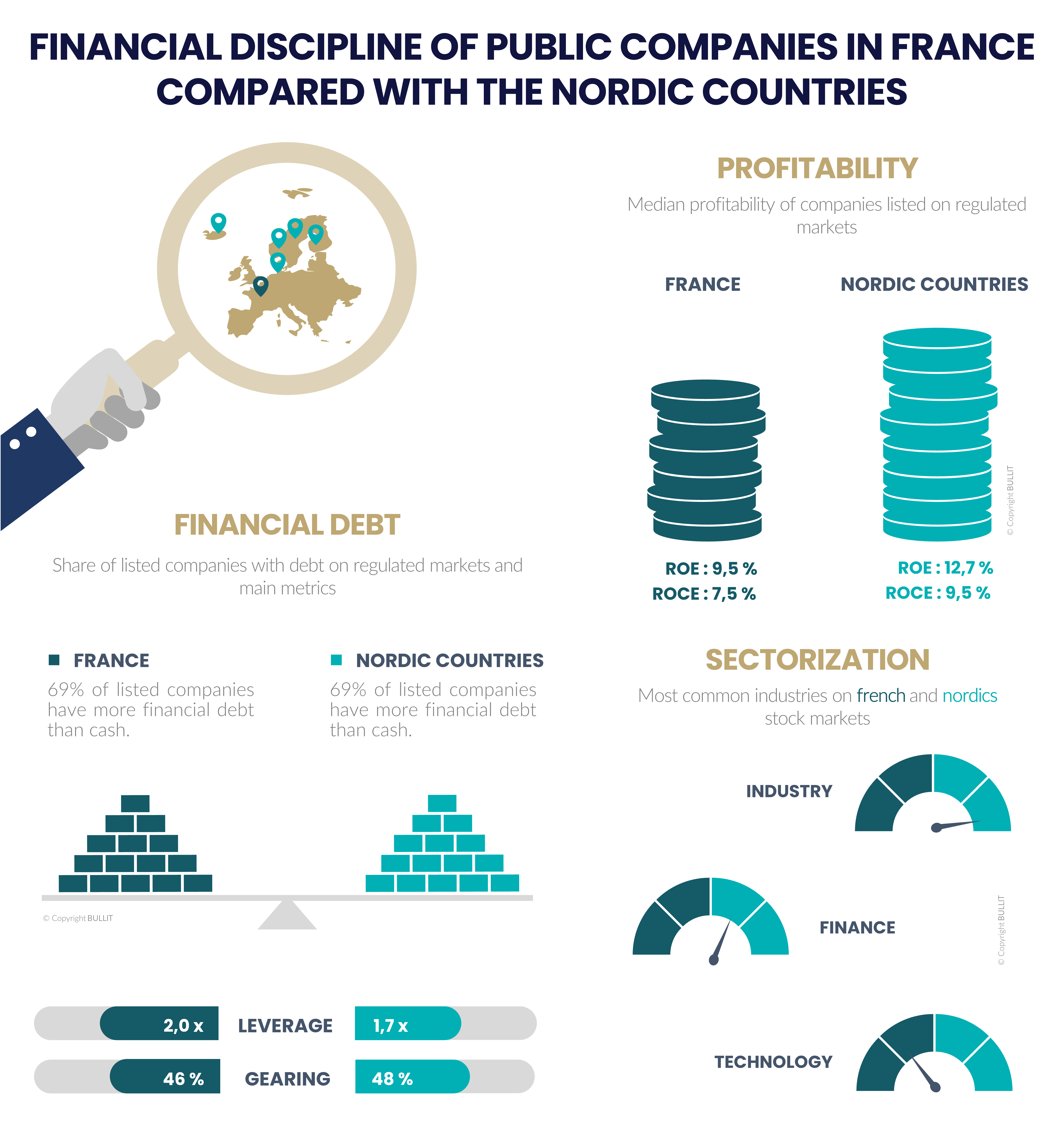 Infographics