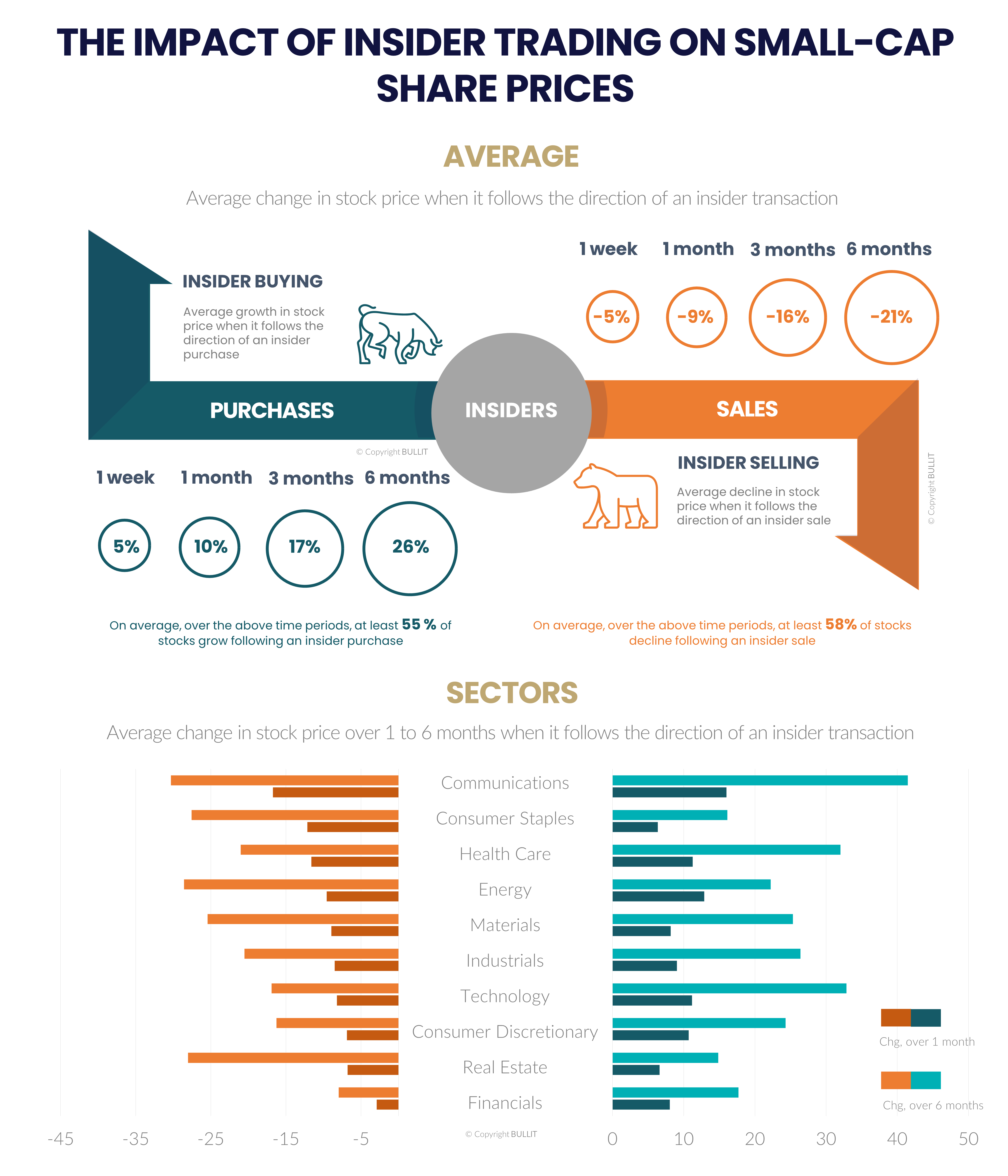 Infographics